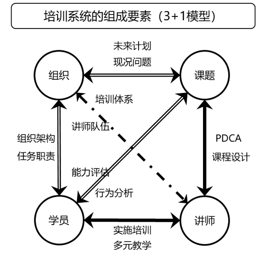 高级培训师特训班（内部讲师）(图1)