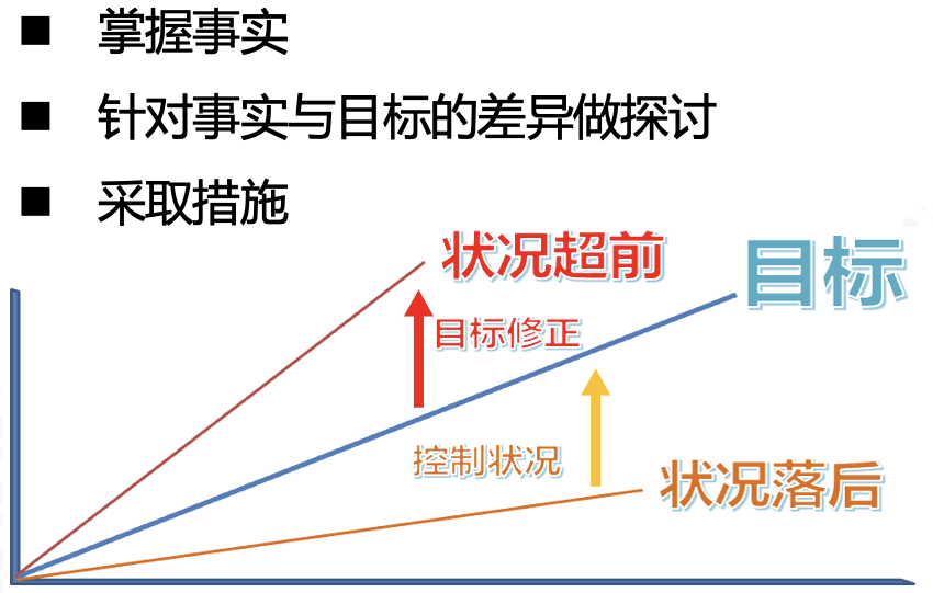 从技术骨干走向优秀管理者(图3)
