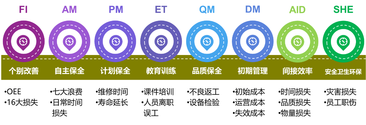 如何降低设备维保费用(图1)